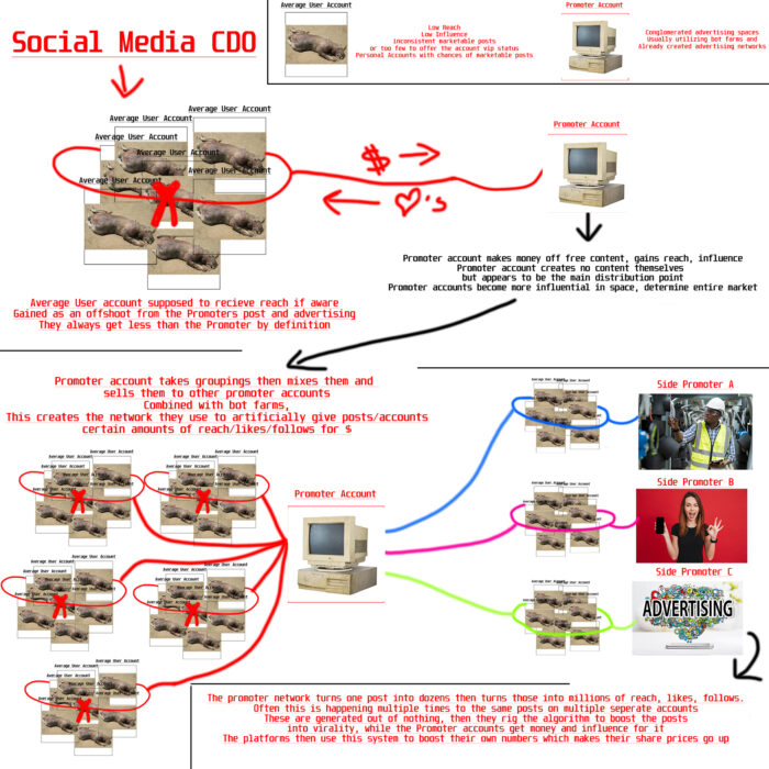 Social-Media-CDO.jpg